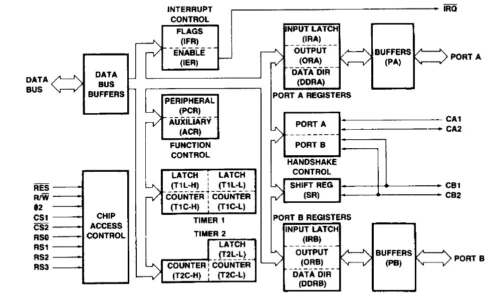 R65C22P4 block diagram