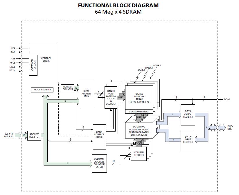 MT48LC16M16A2P-75 block diagram