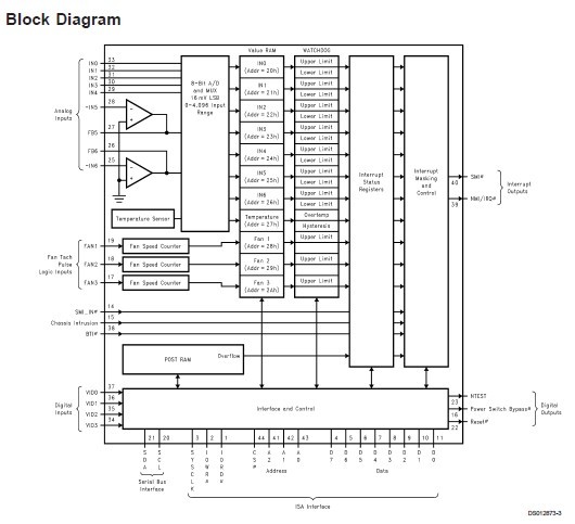 LM78H12K Block Diagram