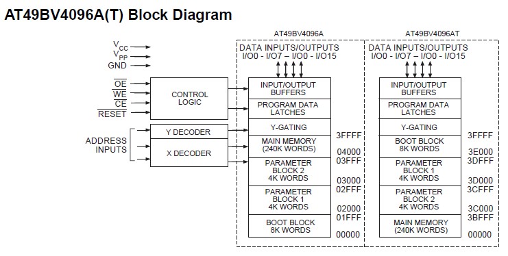 AT49BV4096A-12TC block diagram