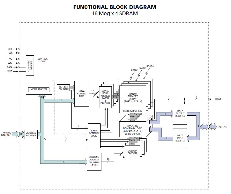 MT48LC4M16A2TG-75:G block diagram