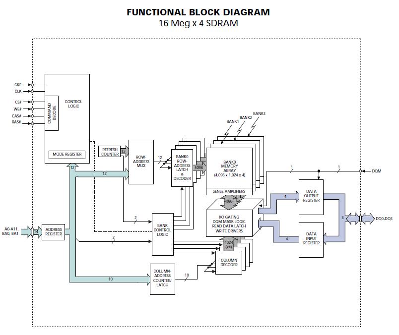 MT48LC4M16A2TG-75:G block diagram