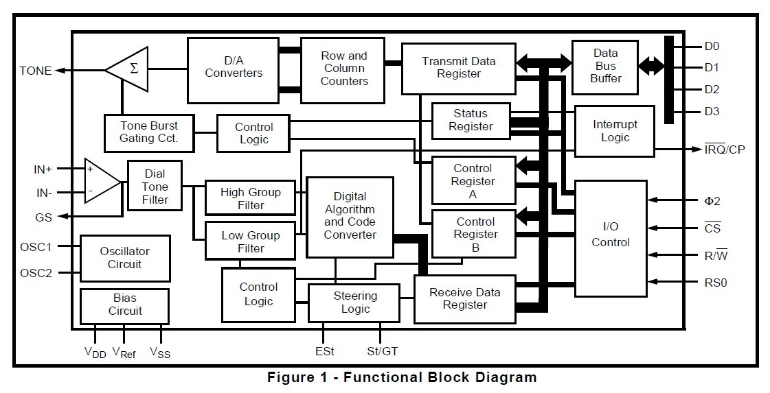 MT8880CE1 block diagram