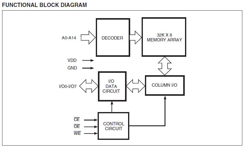 IS62C256AL-45ULI block diagram