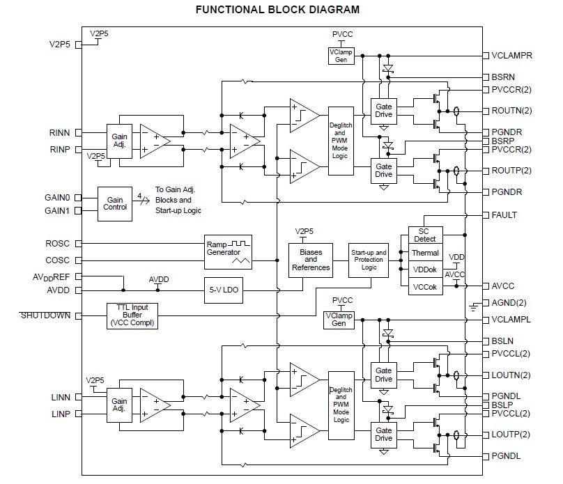 TPA3008D2 functional block diagram