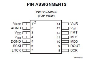 PCM1808PWR PIN ASSIGNMENTS