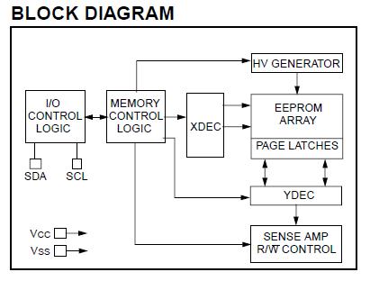 24LC16B/P block diagram