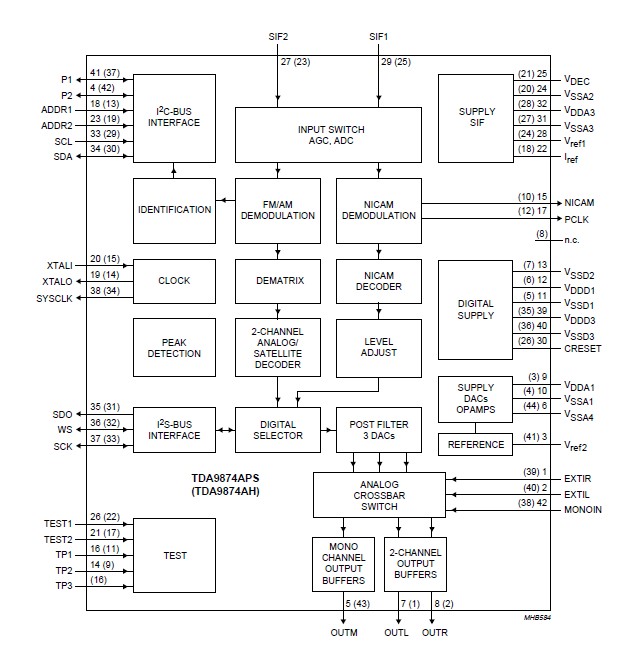 TDA9874APS block diagram