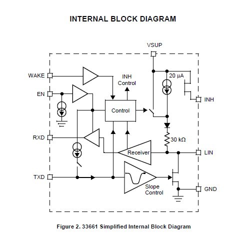 MCZ33661EFR2 INTERNAL BLOCK DIAGRAM