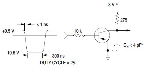 MMBT3906LT1G Delay and Rise Time 
Equivalent Test Circuit