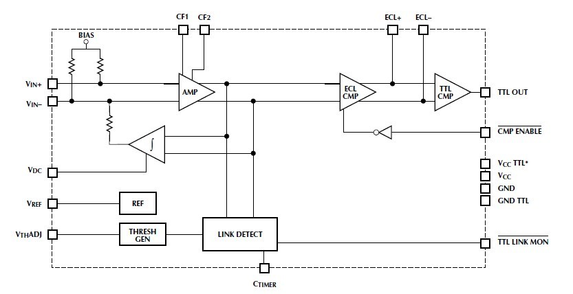 ML4622CS block diagram