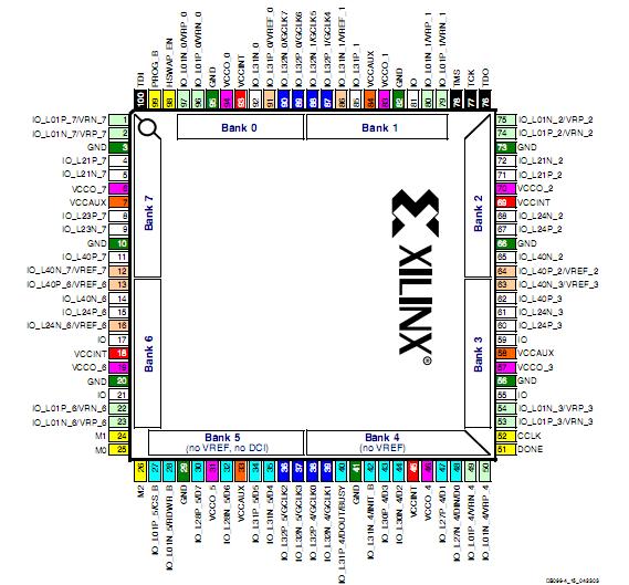 XC3S5000-4FGG676I block diagram