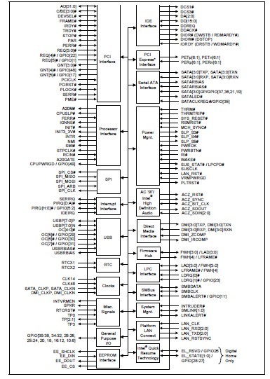NH82801GB SL8FX block diagram