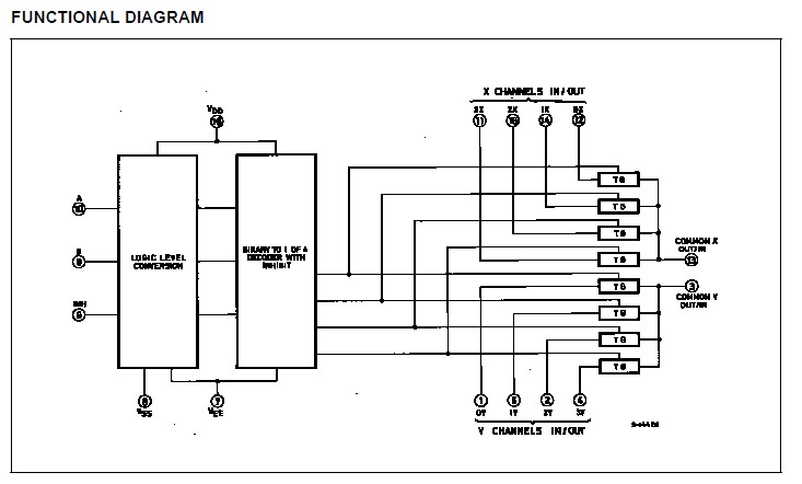 HCF4052 circuit diagram