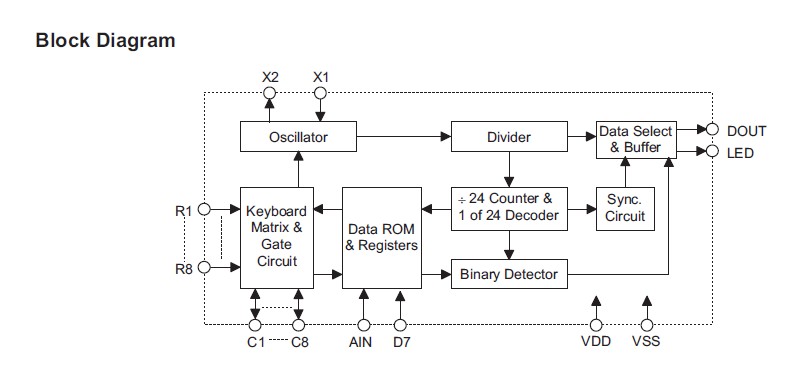 HT6222 circuit diagram