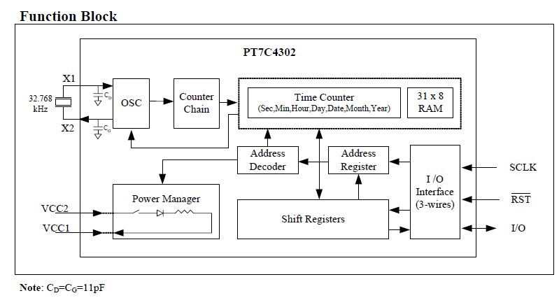 PT7C4302 circuit diagram