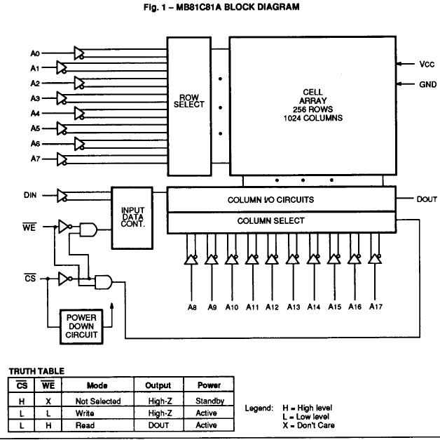 MB81C79A-35 block diagram