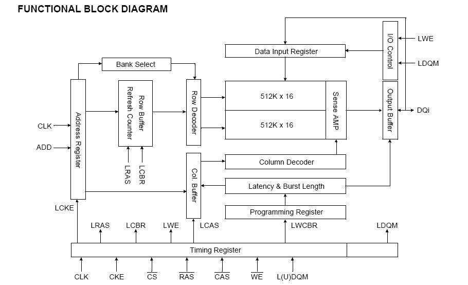 K4S161622D-TC70 block diagram