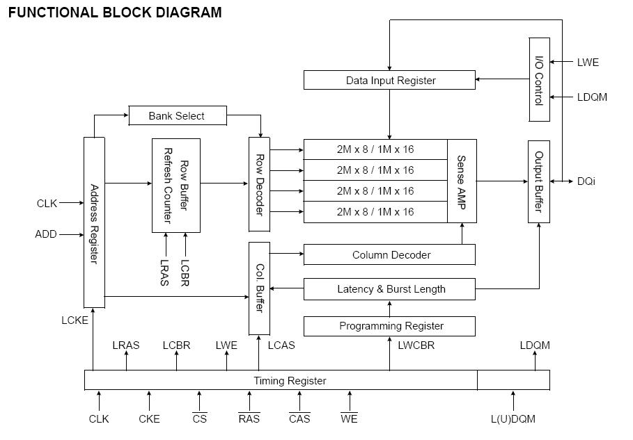 K4S641632K-UI75 block diagram