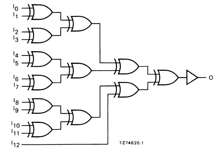 HEF4531BP block diagram
