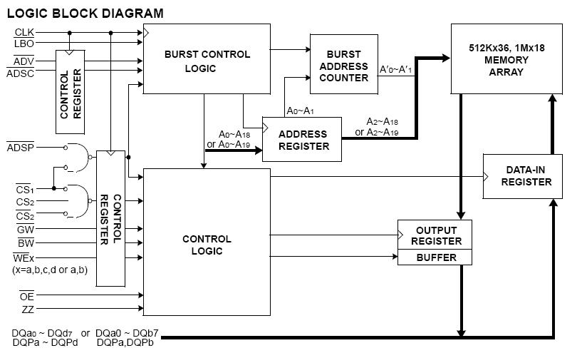 K7A163630B-PC16 block diagram