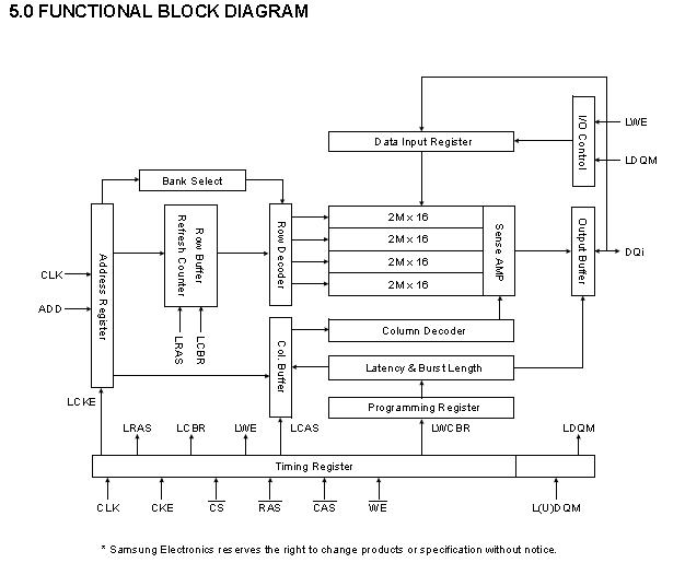 K4S281632K-UC75 block diagram