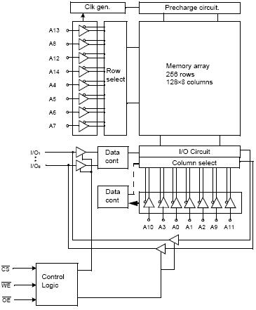 MC68HC000EI20 block diagram