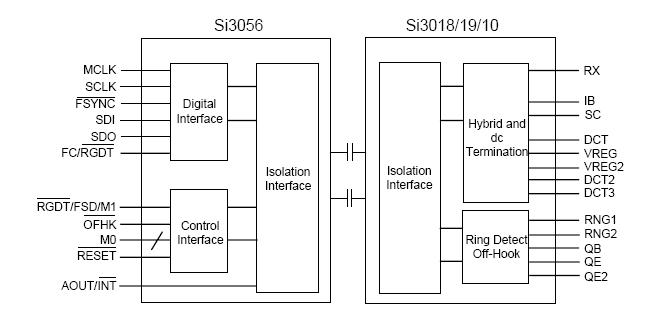 SI3019-KS block diagram