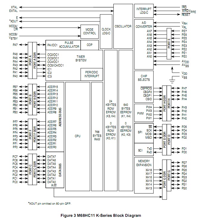 MC68HC11KICFU4 circuit diagram
