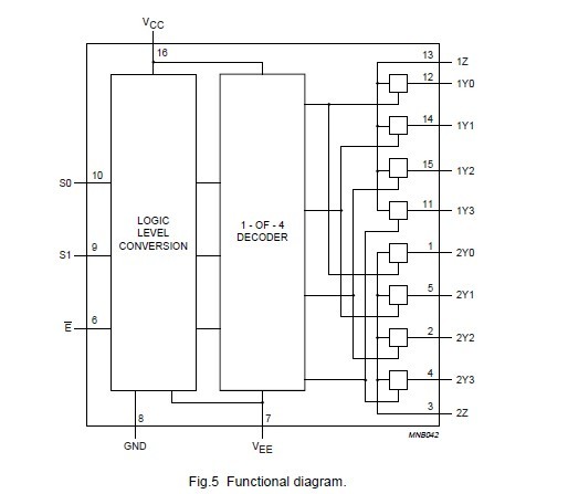 74HC4052 circuit diagram