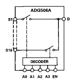 ADG506ATQ block diagram