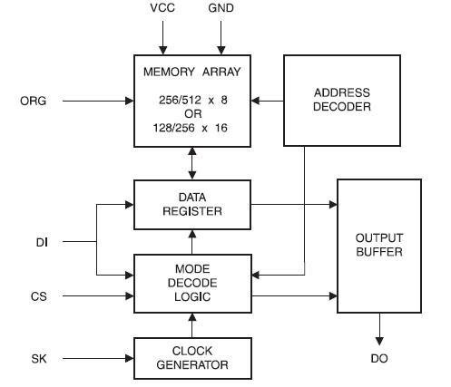 AT93C66A-10TU-2.7 block diagram