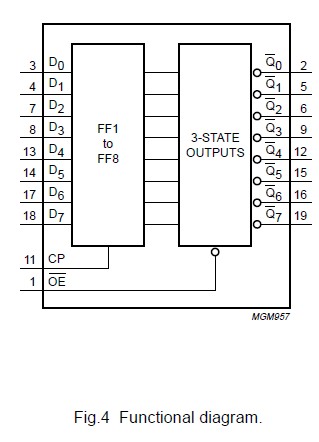 74HC534 circuit diagram
