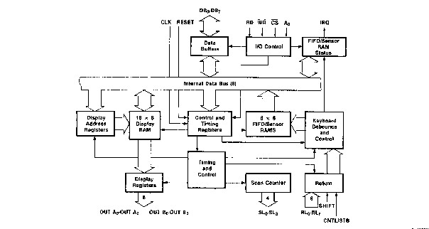 D8279C-2 block diagram