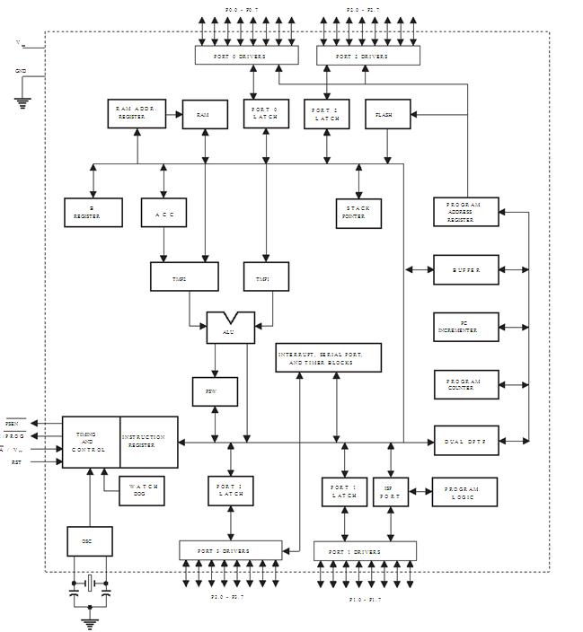 AT89S52-24PU Block Diagram