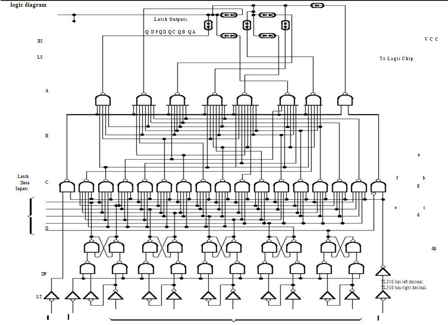 TIL309 logic diagram