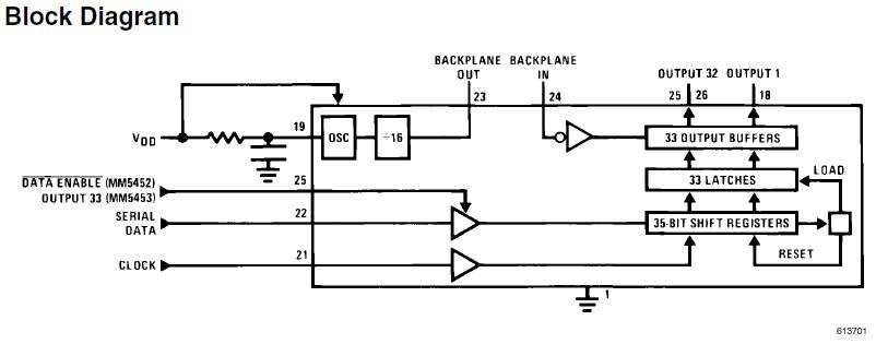 MM5452V Block Diagram