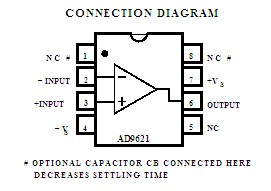 AD9624AR CONNECTION DIAGRAM