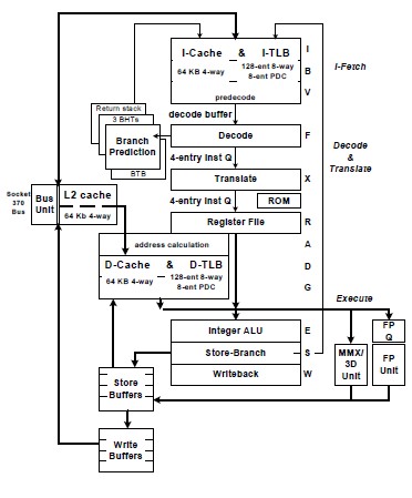 EDENESP7000 circuit diagram