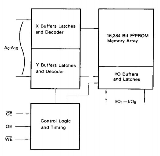 KM2816A-25 block diagram
