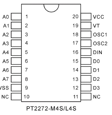  PT2272-M4S pin configuration