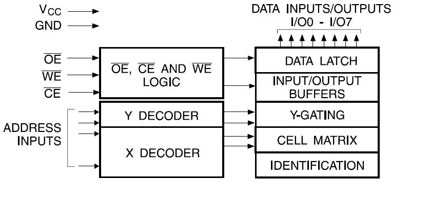 AT28C64E-15PC block diagram