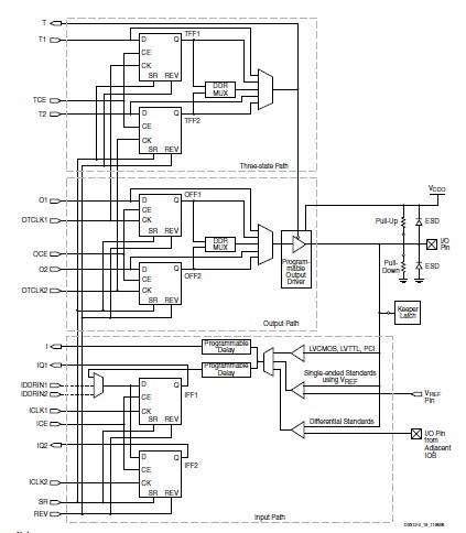 XC2S300E-6FTG256C circuit diagram