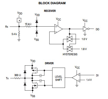 MC145406P block diagram