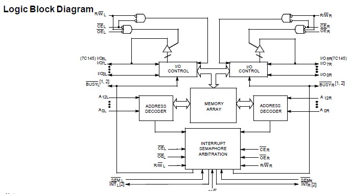 CY7C144-15JXI circuit diagram