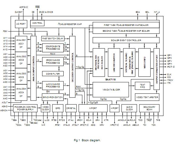 SAA7118E circuit diagram