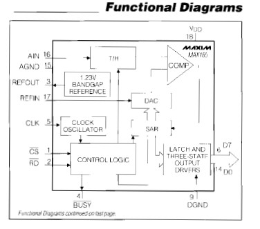 MAX165BCWN circuit diagram