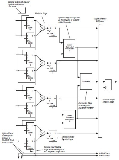 EP1S20F780C7N circuit diagram