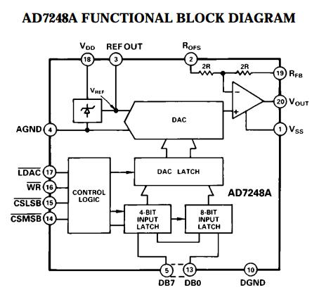 AD7248AAN block diagram