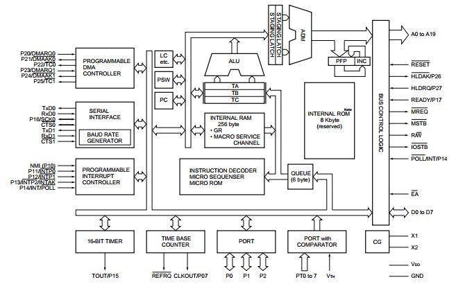 UPD70325GJ-10-5B block diagram